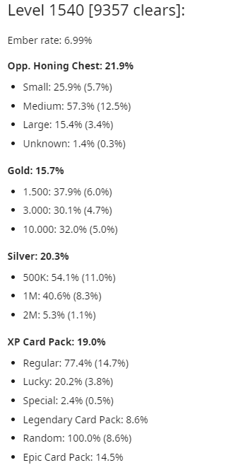 Lost Ark Gold Farming tips and tricks guide