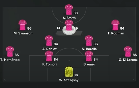 EA FC 24 Meta Rank 1 Custom Tactics & Instructions: 4231, 433(4), 4321 Formation