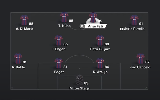EA FC 24 Best 424 Custom Tactics Instructions How To Use FC 24 424 