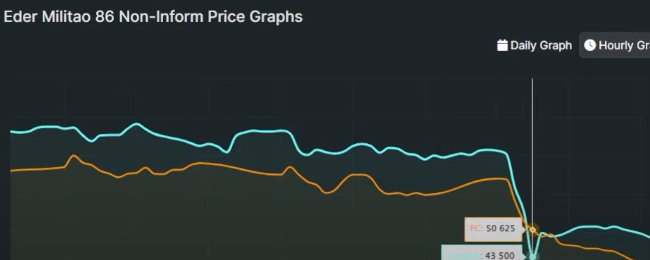 How to Make Coins During Black Friday FC 24 - Black Friday Market Crash & Investment Tips